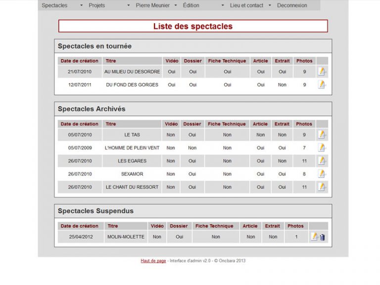 Interface d'administration du site de la compagnie Pierre Meunier